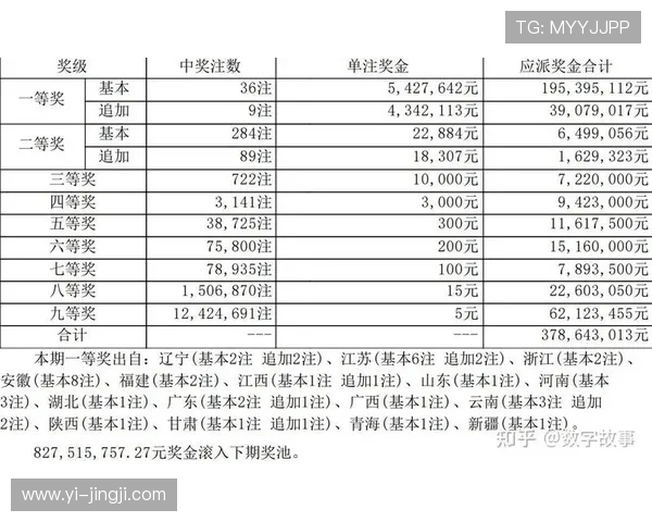 大乐透第18138期开奖结果公布:最新中奖号码揭晓 大乐透第18138期开奖结果公布:最新中奖号码揭晓