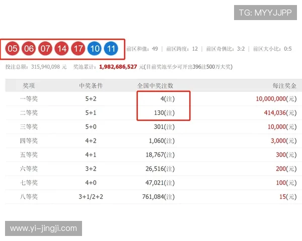 第19134期开奖结果公布，最新中奖号码揭晓